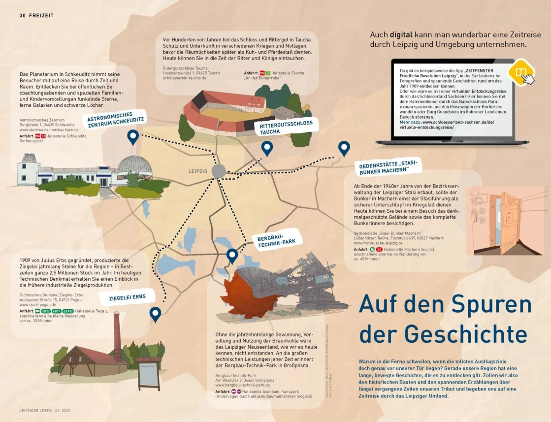 „Fundstück“ aus dem Jahr 2020: Leipziger Leben -> Ausflugstipp
